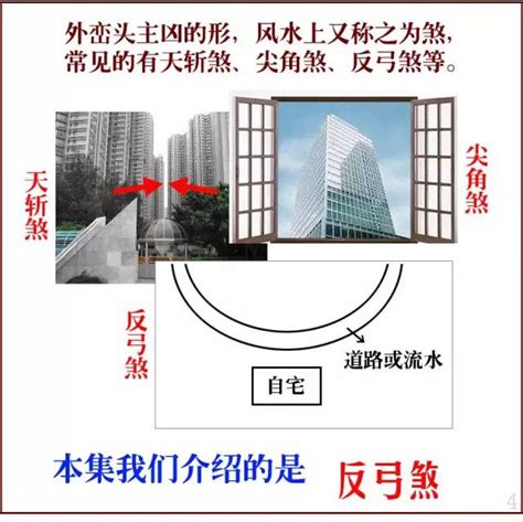 反弓煞定義|什么是反弓煞？如何化解反弓煞对建筑物的影响？